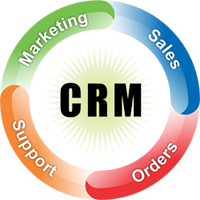 CRM sistema verslui